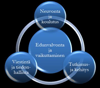VUOSIKERTOMUS 2014 