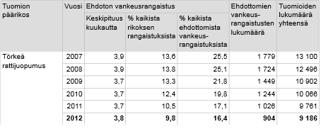 21 lukko vaatii kuljettajan puhaltamista myös satunnaisesti ajon aikana.