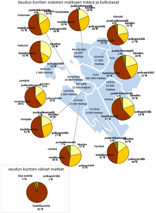 Sivu: 10 Winter operability for Electric Vehicles (WintEVE) Pvm: 14.5.