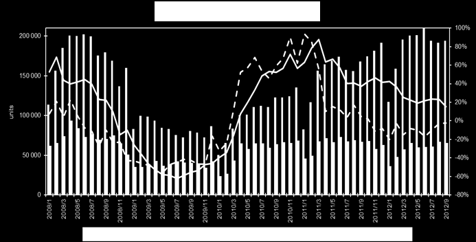 Automyynti ('000) x VENÄJÄ Automyynti vakaasti kasvupolulla Venäjän automyyntiennuste perusskenaario 6 000 5 000 4 000 3 000 2 000 1 000 0 '06 '07 '08 '09 10 11 12f 13f 14f 15f 16f 17f Paikalliset