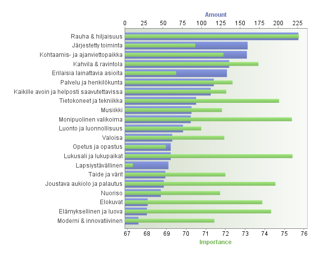 30-60 vuotiaat pitävät tärkeimpinä rauhaa ja