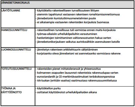 3 Yhteenveto Olen tutkinut tässä projektityössäni pääsuunnittelijan tehtäväkenttää ja hankevaiheita, käyttämällä esimerkkitapauksena Lahden stadionin pääkatsomorakennuksen perusparannushanketta.