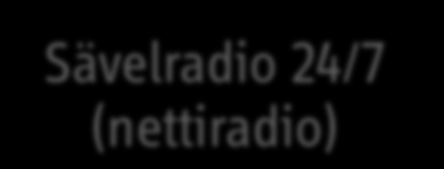 Studio55 mediarakenne Netti & TV & nettiradio TV-ohjelman katsojatavoite 130 000 / ohjelma (ajankohtaisohjelma). Verkkopalvelun kävijämäärätavoite 40 000 kävijää / viikko. Kaikki studio55.