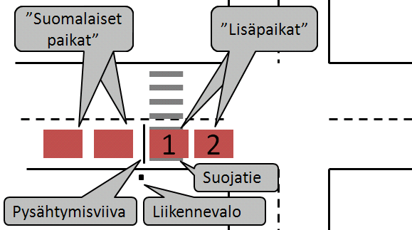 väijyvä poliisi ei tästä turhaa stressiä ota, hänelle on ilmeisesti ohjeistettu, että valvoo ettei kukaan pysäköi suurlähetystön parkkipaikalle. Myös liikennevalot vaativat omaa harkintaa.