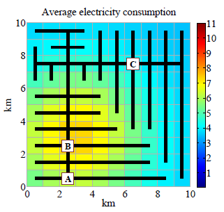 Pisteet B+C: ylimitoitetaan tuulivoima, ylijäämätuulivoima muunnetaan lämmöksi: 1943 MW tuulivoimaa: 72% sähköstä, 20% lämmöstä MAX: 2910 MW tuulivoimaa+142 GWh lämpövarastoa: 95% sähköstä, 45%