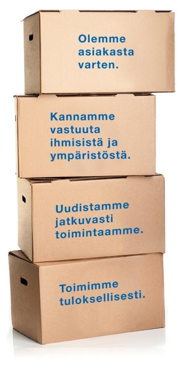 S-ryhmän menestyksen S-ryhmän arvot Visio Halutuin