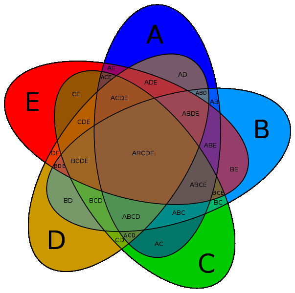 A B E A, B,,,,,,, NOR, NAND, jne Piirretään luennolla, tai piirrä itse.