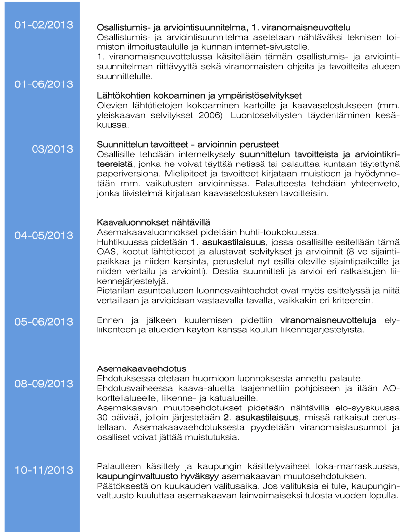 4.3.3 Osallistuminen ja