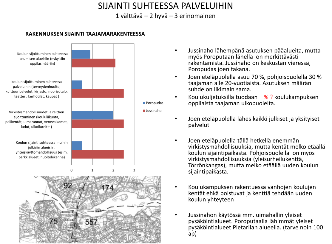 4.5.2 Sijoittumisvaihtoehtojen