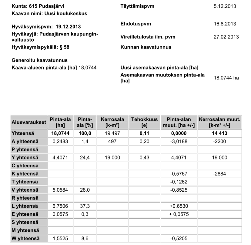 LIITTEET Asemakaavan seurantalomake 6.