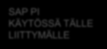 SAP arkkitehtuuri Master Data Management ratkaisulle Kehitys Testi / Koulutus Tuotanto ECC D10 Q10 P10 Asiakas tuotanto Asiakas (test) MDM pollaa säännöllisin väliajoin onko MSAP:in Z- tauluissa