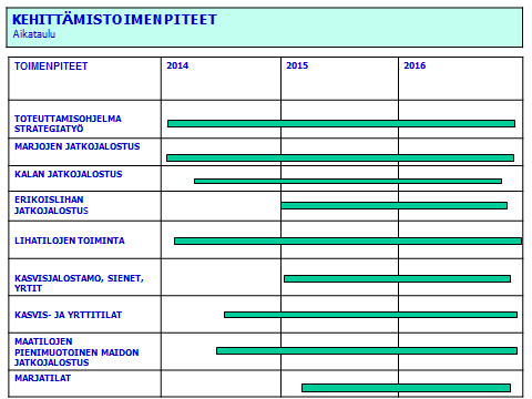 40 erikoistuotteiksi, joita tuotetaan paikallisille, alueellisille, muille kotimaille ja ulkomaisille markkinoille todettuihin tarpeisiin.