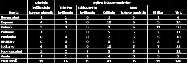 24 Taulukko 3.