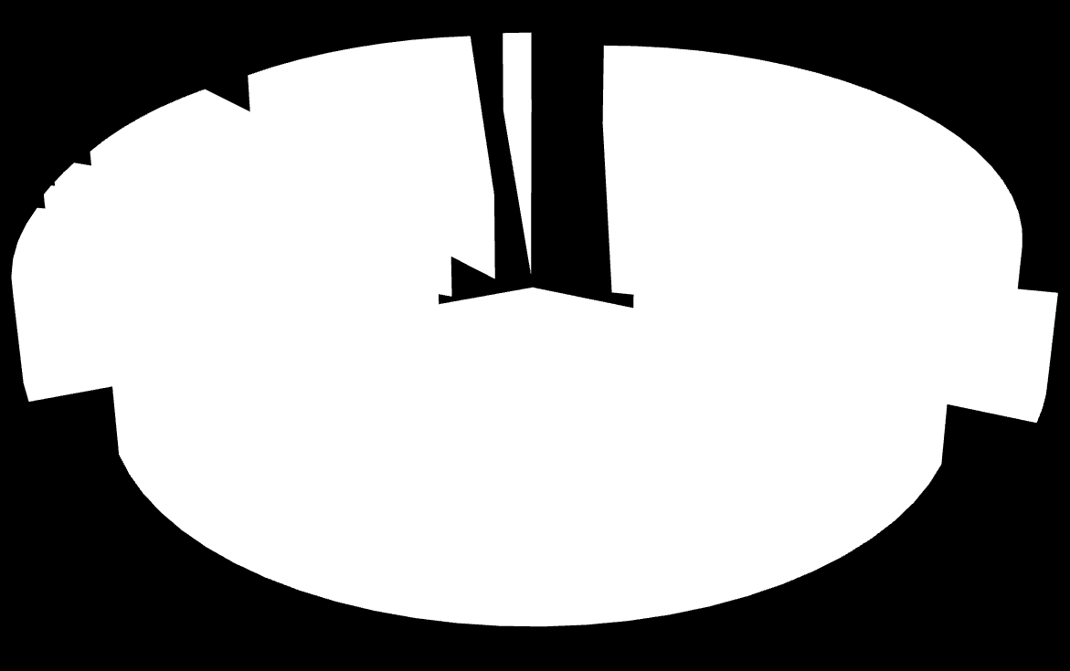 Oulun kaupunki lapset ja nuoret - kustannukset 2010 3,5 M YHT 269 M + ESH 4,9 M 2,2 M 20,0 Me 28,9 M 75,9 M Päivähoito Esiopetus 22,9 M Perusopetus Lukio-opetus Perusopetuslain mukainen