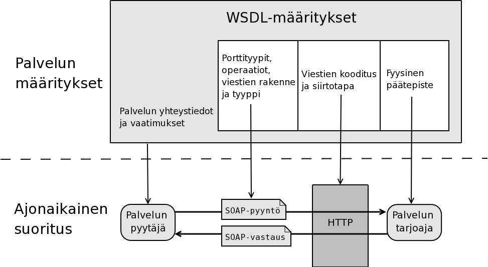 6 Kuva 3 ilmaisee tutkielmassa käsiteltävien asioiden suhdetta toisiinsa.