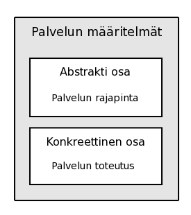 7 2 WSDL määrittelykieli WSDL (Web Services Description Language) on XML pohjainen kieli, jota käytetään webpalveluiden kuvaamiseen (W3C, 2001).