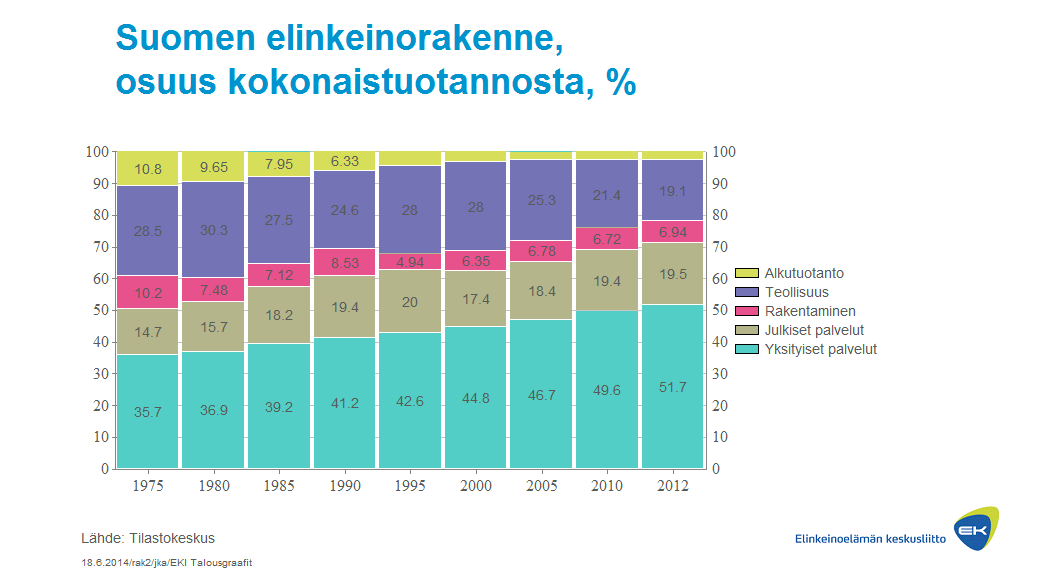 7 tuotteita sekä palveluita keskenään. Voidaan sanoa, että asiakkaiden valta on kasvanut yrityksiin verrattuna. (Hellman & Värilä, 2009.