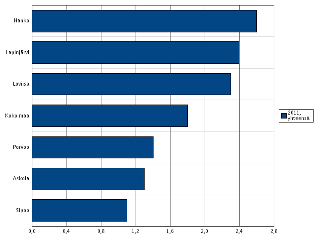 31 vanhimmissa ikäryhmissä (työttömyyseläke ja ns. eläkeputki, julkisen sektorin ammatilliset vanhuuseläkeiät, osa-aikaeläke). Taulukko 20.