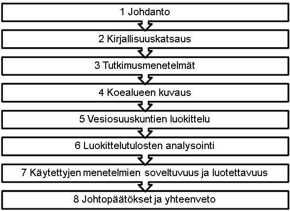 7 viksi muodostuikin tarkastella valittujen luokittelumenetelmien soveltuvuutta tutkittujen vesiosuuskuntien teknisten järjestelmien tarkasteluun, mahdollistavat turvallisen ja toimintavarman