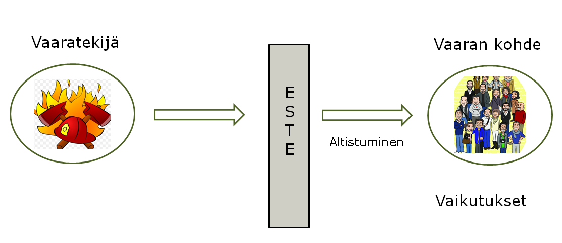 26 WSP:n periaatteita mukaileva Sanitation Safety Plans (SSP) julkaistiin muutamaa vuotta myöhemmin vuonna 2006 (Bousquet 2014).