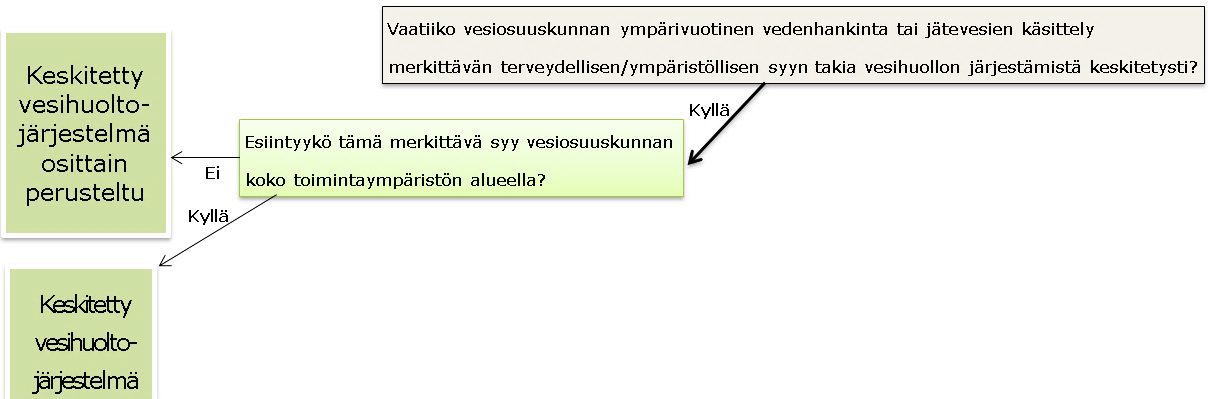 41 Kriteeri 1. Merkittävä terveydellinen tai ympäristöllinen syy Kuva 11.