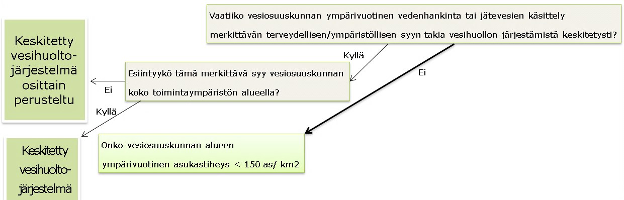 42 Kriteeri 3. Alueen nykyinen asukastiheys Kuva 13.