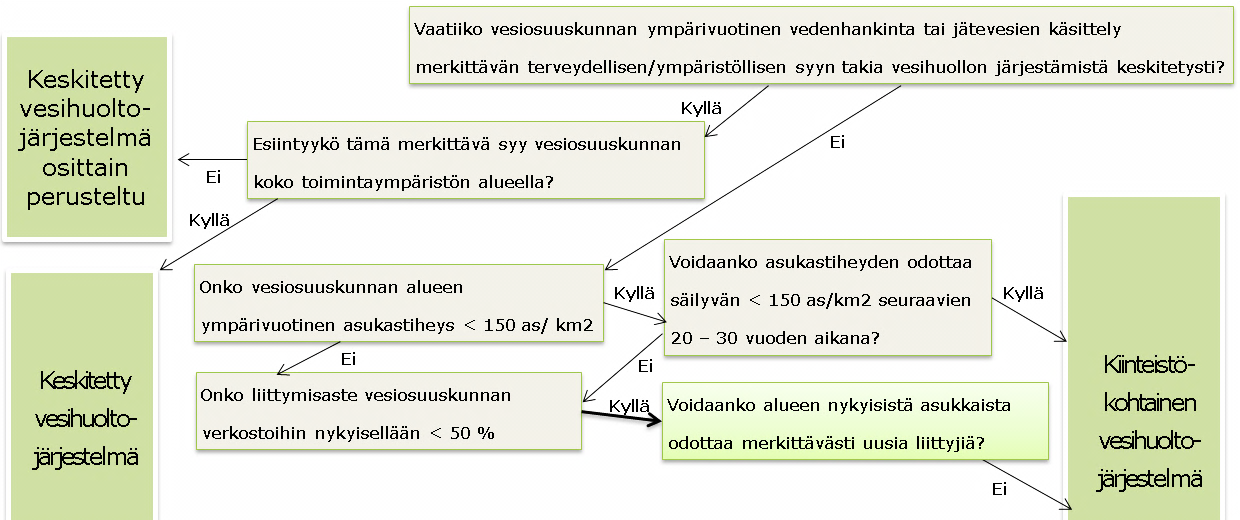 Korkea liittymisaste paitsi mahdollistaa vesihuollon rakentamisen kustannustehokkaasti, myös ehkäisee muun muassa talousvesiveden laatuongelmia, kun kuluttajia on enemmän ja vesi ei pääse seisomaan