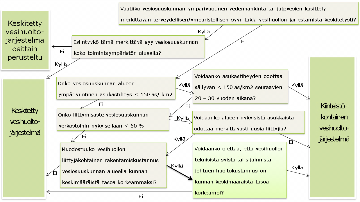 45 Kriteeri 8. Vesihuoltojärjestelmän huoltokustannus Kuva 18.