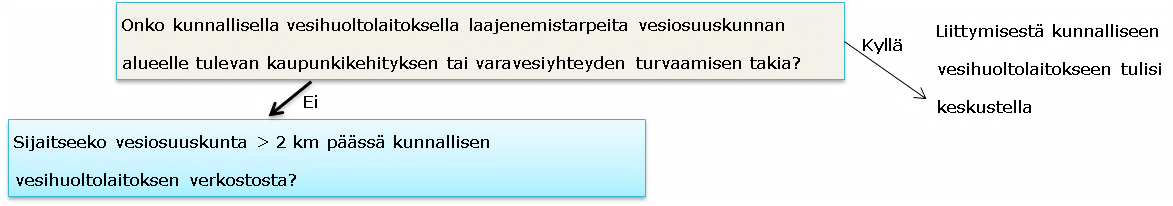 46 Kriteeri 1. Kunnallisen laitoksen laajenemistarpeet Kuva 19.