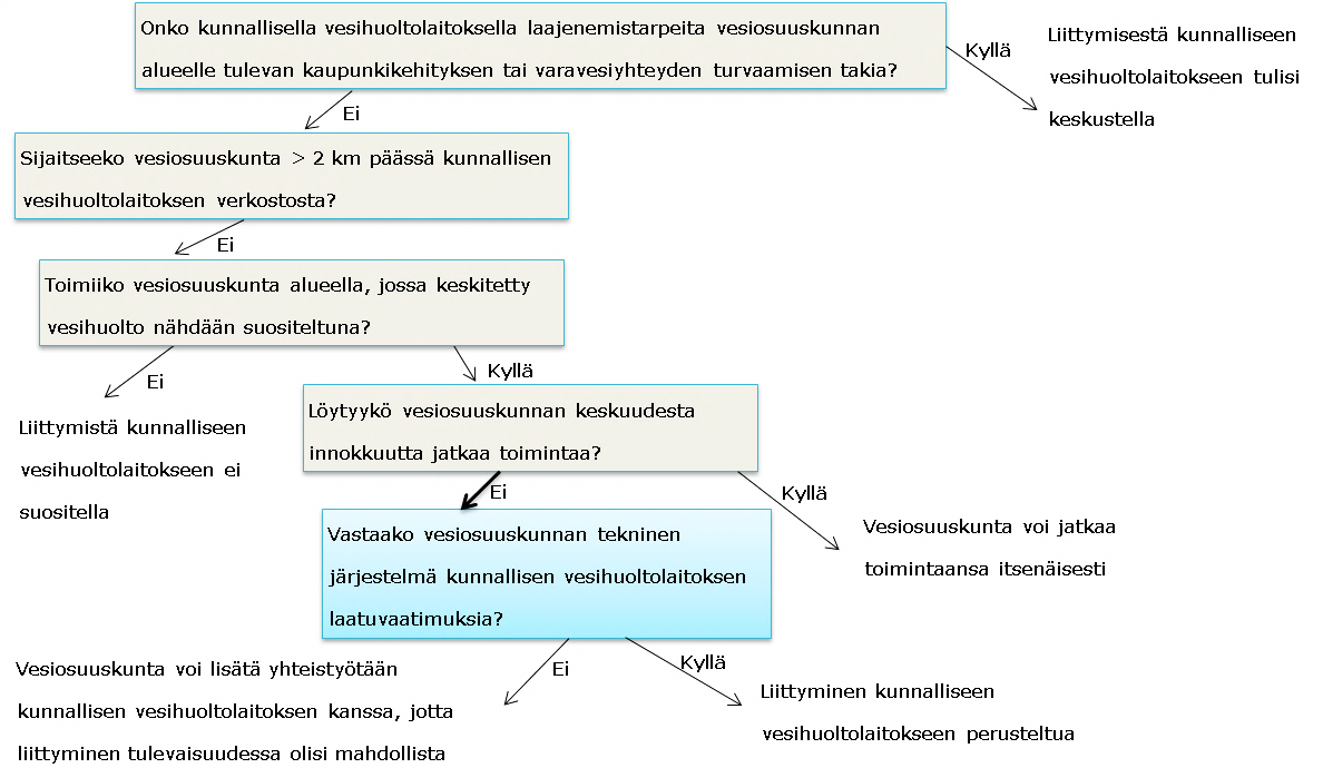 48 Kriteeri 5. Teknisen järjestelmän nykytila Kuva 23.