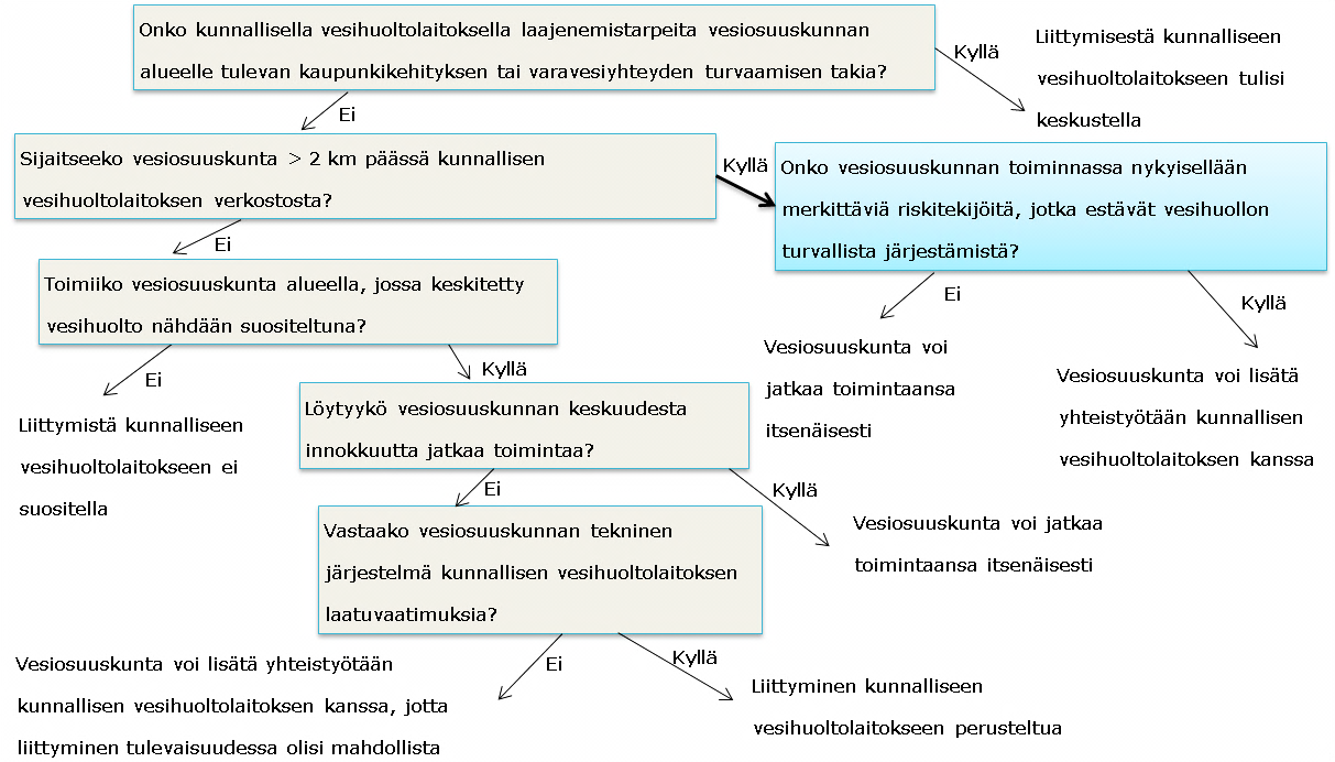 49 Kriteeri 6. Nykyisen toiminnan riskit Kuva 24.