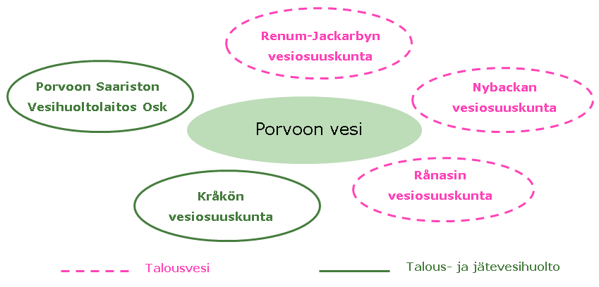 52 Vesihuoltolaitos Osuuskunta sekä Kråkön vesiosuuskunta ovat ainoat, joilla on omistuksessaan viemäriverkostoja.