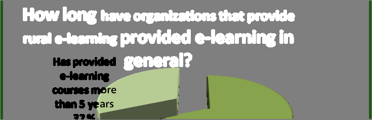 test) Reasons for starting e learning provision cutting point up to 40% of e learning provision, p=0,04 Fisher Exact test) Certification level(cutting point up to 40% of e learning provision, p=0,035