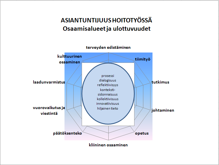 34 koulutustarpeiden tunnistamisessa (Mäkipeura ym. 2007).