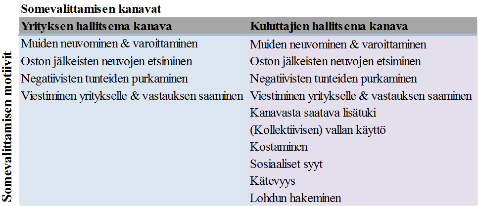 74 4 JOHTOPÄÄTÖKSET Tässä luvussa esitellään tutkimuksen johtopäätökset.