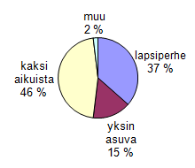 Moinsalmentien alueen isojen kylien asukkaat: Savonlinnan Kaartilanranta Moinsalmi Pellossalo maaseutualueet Ikä as. % as.