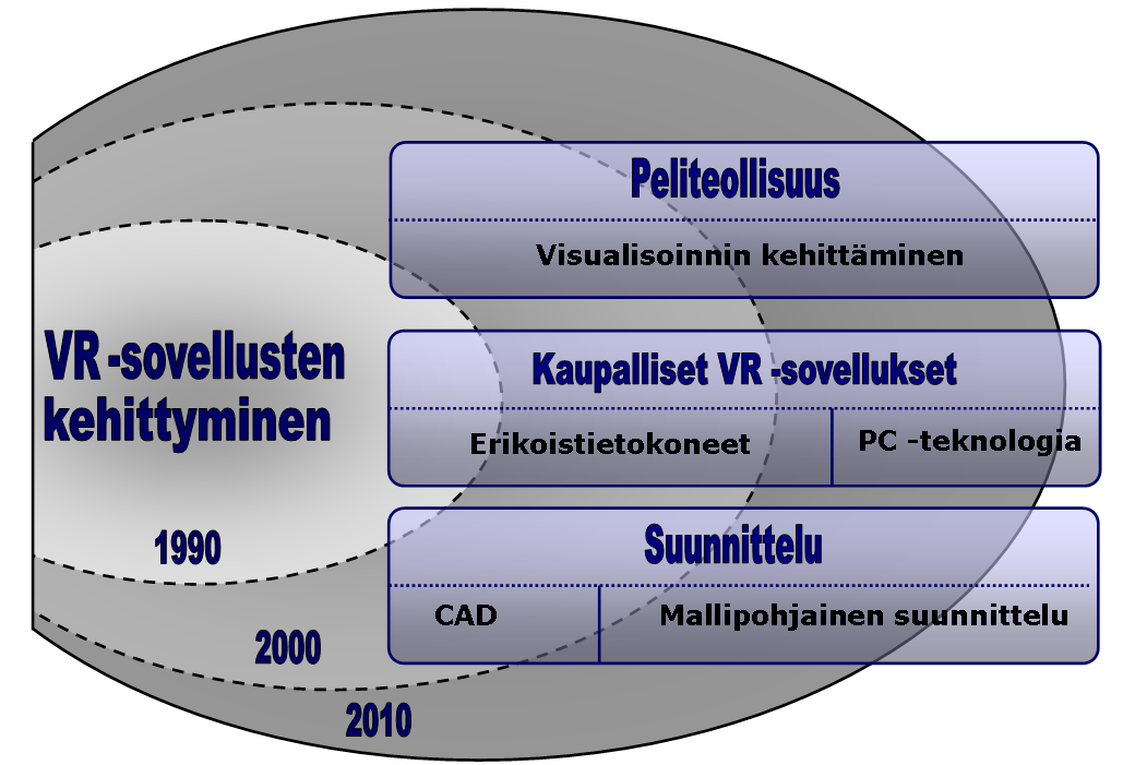 Kuva 10. VTT:n LumeViewer pystytettynä messuille. 4.