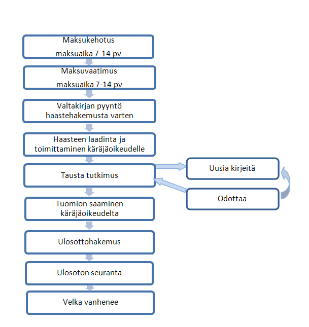 KUVIO 6.