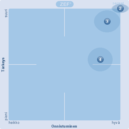 HALLITUKSEN ONNISTUMINEN TALOUDEN OHJAUSTA KOSKEVISSA KYSYMYKSISSÄ 1. Pitävän taloussuunnitelman kehityksen muodostaminen (9) 2. Talousarvion tasapainotus (9) 3.