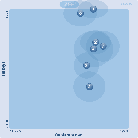 HALLITUKSEN ONNISTUMINEN STRATEGISEEN HENKILÖSTÖJOH- TAMISEEN LIITTYVISSÄ KYSYMYKSISSÄ 1. Henkilöstöstrategian määrittely (10) 2. Henkilöstövoimavarojen ja niiden kehityksen seuraaminen (10)) 3.