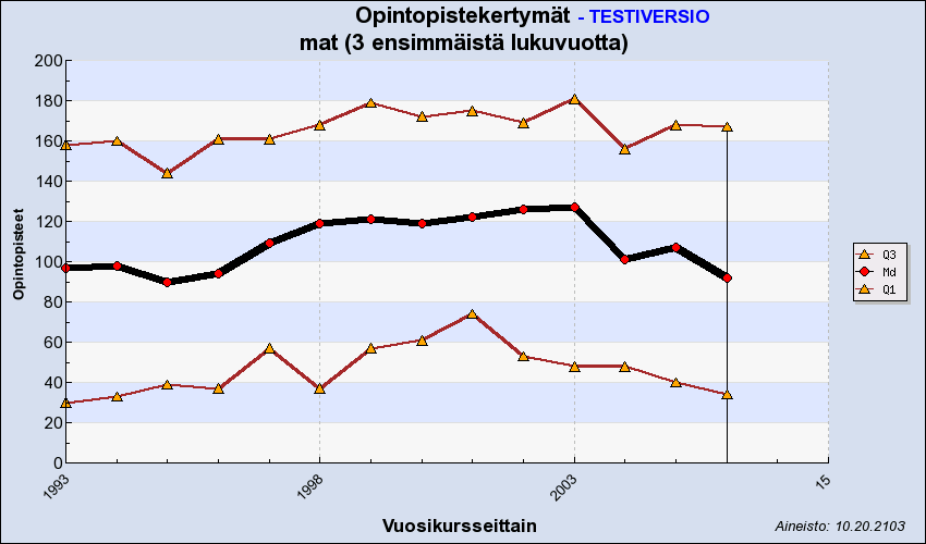 Esimerkki tuutoroinnin merkityksestä Opettajan kiinnostusta ja tukea motivaattorina äärimmäisen vaikea korvata mutta miten luoda kestävä opettajatuutoroinnin kulttuuri?