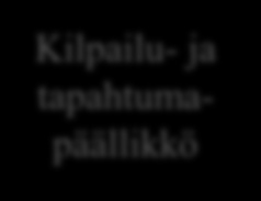 Organisaatiokaavio Yliopistokollegio Taideyliopiston hallitus Taideyliopiston rehtori Sibelius-Akatemian dekaani Akateeminen neuvosto Johtokunta Varadekaanit Johdon assistentti Johdon tukipalvelut