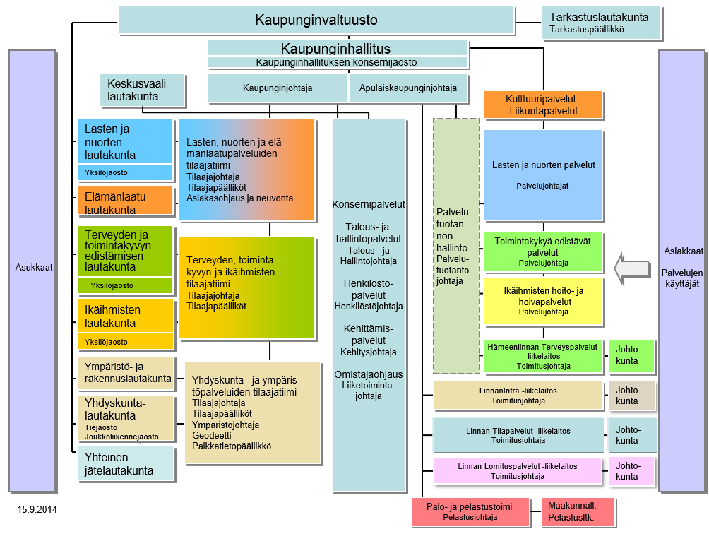 Hämeenlinnan kaupungin