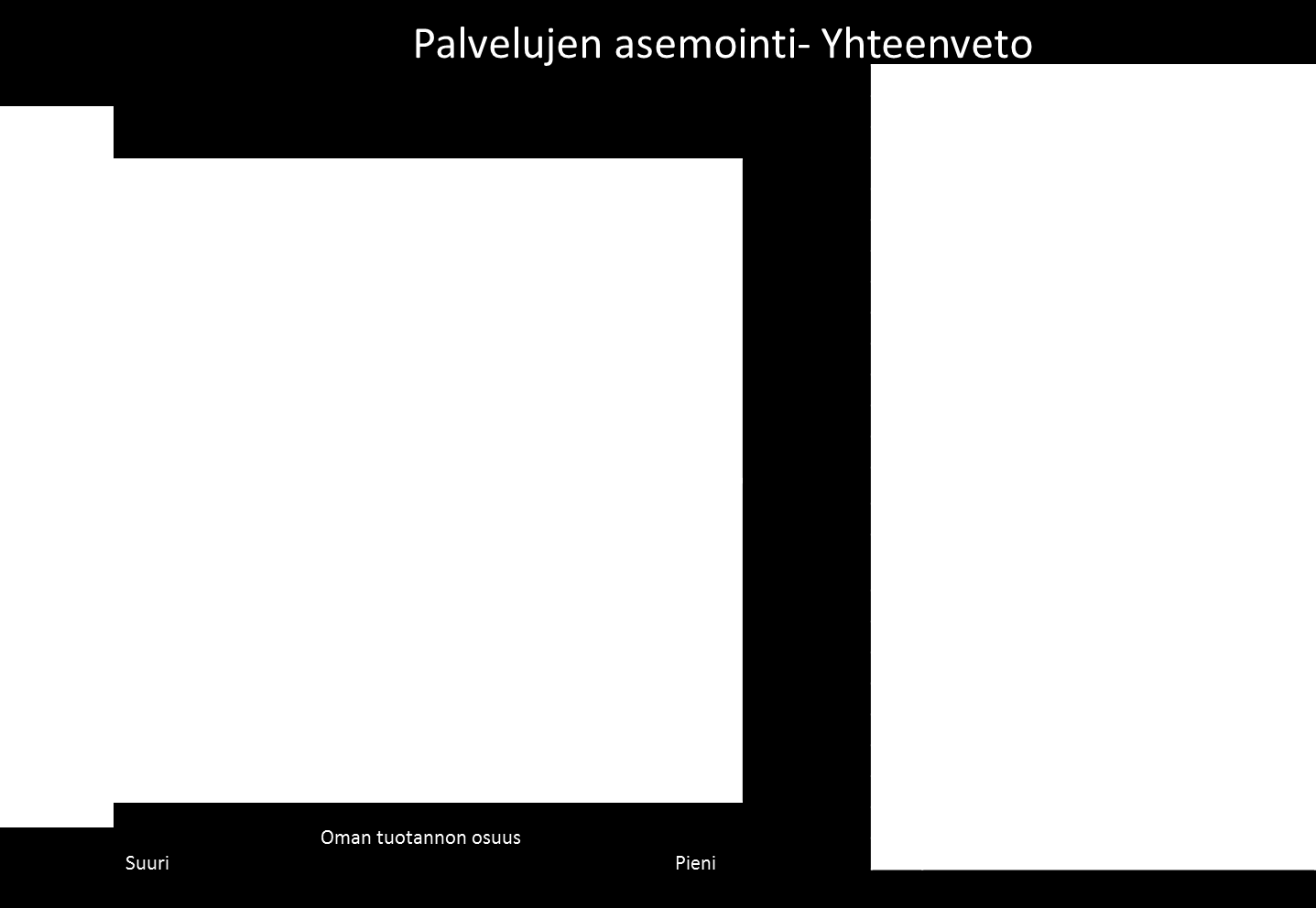 Forssan seudun hyvinvointikuntayhtymä 10 (19) Kuvio 6. Hykyn palvelutuotannon analyysi SOTE-matriisilla. Ryhmät nostivat yksimielisesti tähtiluokkaan asumispalvelut ja laitoshoidon sekä kotihoidon.