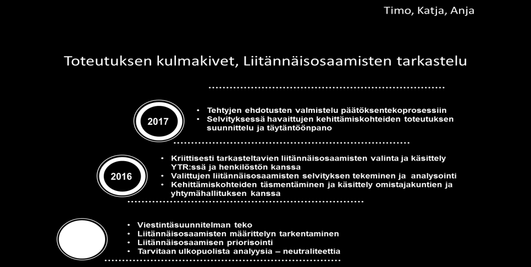 Forssan seudun hyvinvointikuntayhtymä 17 (19) Henkilöstöresurssin käytön optimointi Henkilöstöresurssin käytön optimointi on yksi tärkeä kulmakivi kustannusten hallinnan kannalta.