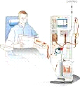 15 Hemodialyysihoito Hemodialyysissä veri puhdistetaan ja ylimääräinen neste poistetaan kehosta koneella, jossa on dialysaattori (suodatin/keinomunuainen).