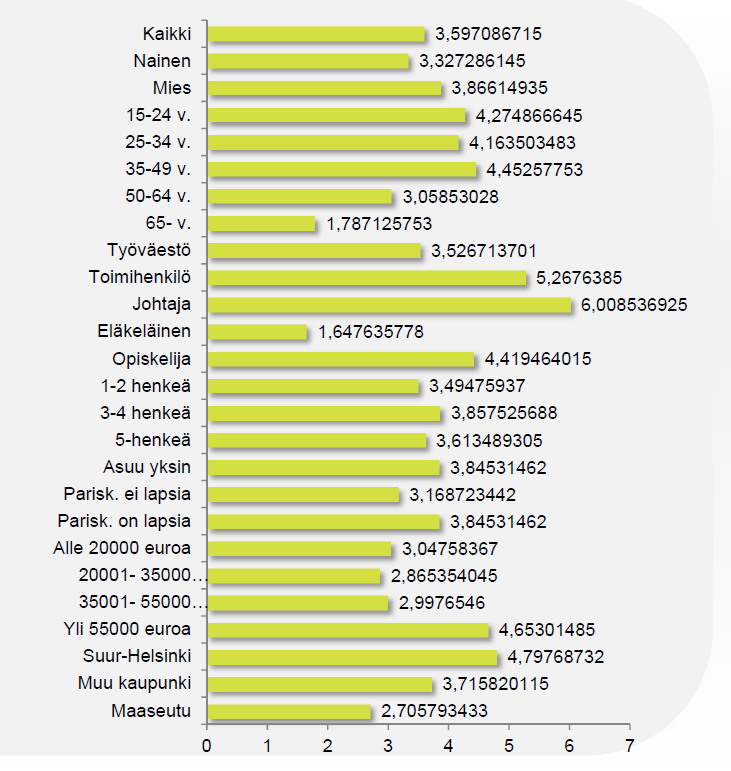 19 KUVIO 2. Ruokailukerrat viimeisen kahden viikon aikana (Aittoniemi 2012) 2.