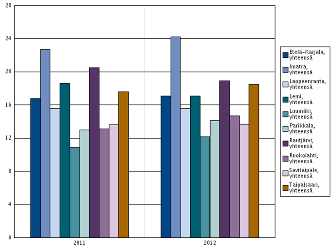 Etelä-Karjalan hyvinvointistrategia 2011-2015 puolivälikatsaus Toteutuneet toimenpiteet kunnissa ja Eksotessa 2011-2013 1.