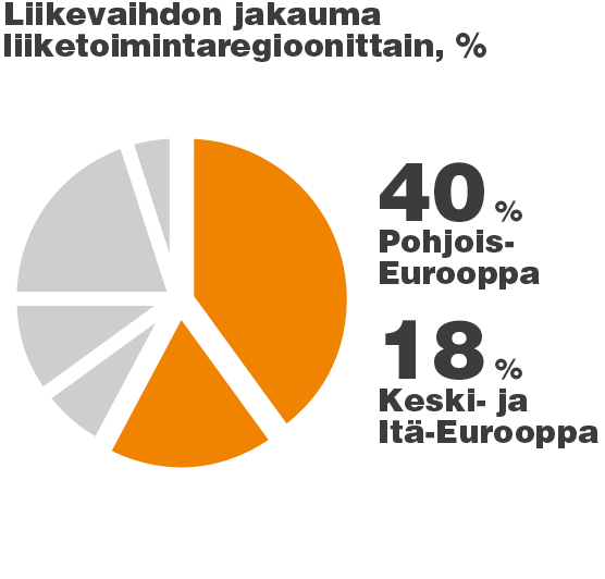 keittiötuotteiden