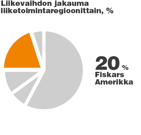 kasvuun uusissa ja nykyisissä